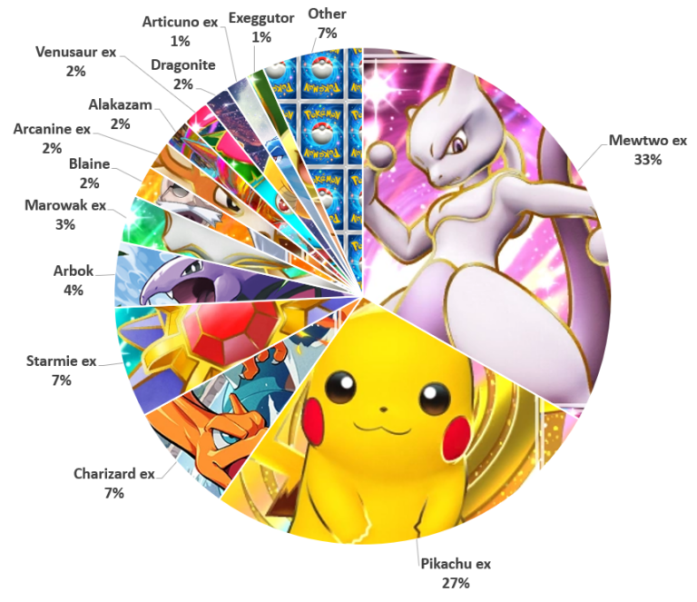 Ursiiday's Pocket Weekly 4 metagame breakdown