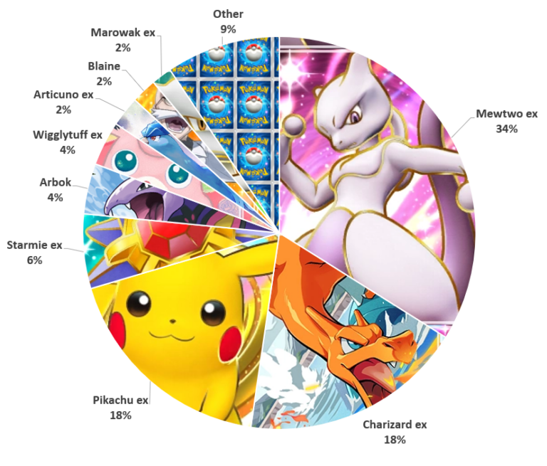 Ursiiday's Pocket Weekly 5 Metagame breakdown